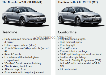 Volkswagen Jetta 2011 Launched In India Official Price