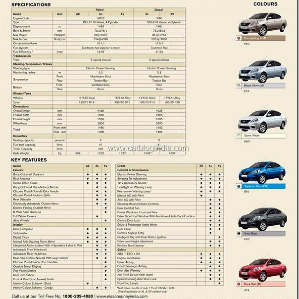 Nissan Sunny Diesel Engine Model Specifications India