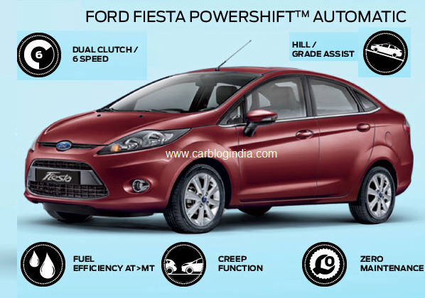 Ford fiesta auto transmission india #5