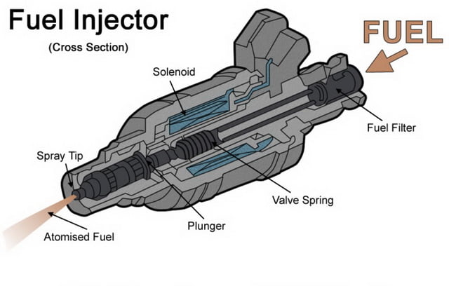 bajaj rs 200 fuel injector price