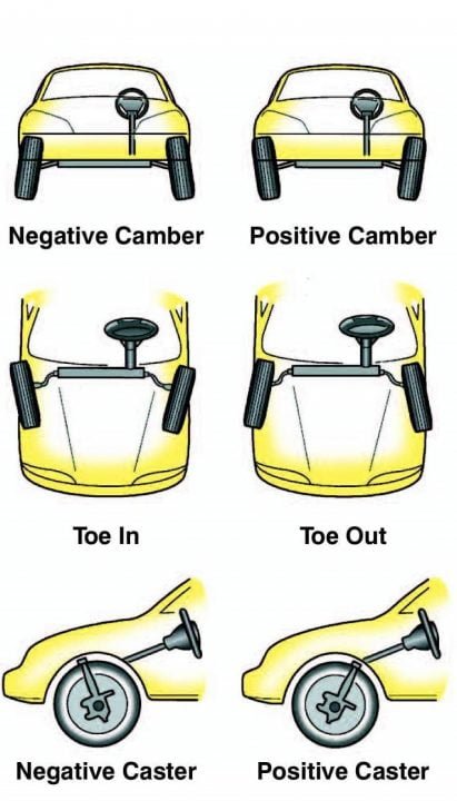 Wheel Alignment 4