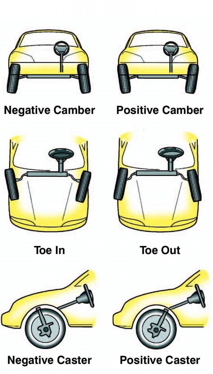 Understanding Car Wheel Alignment » Car Blog India