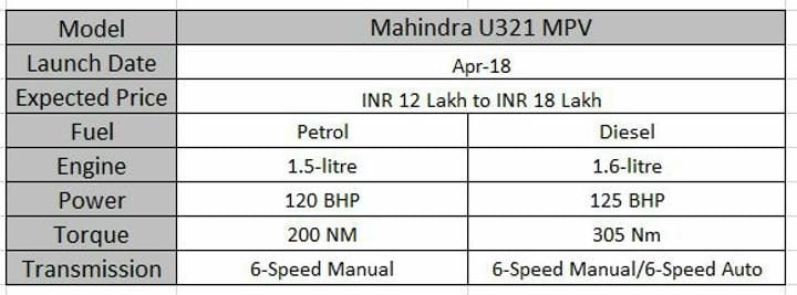 Upcoming 7 Seater Cars In India Mahindra U321 MPV Spec Sheet