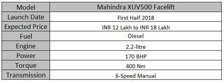 Upcoming 7 Seater Cars In India Mahindra XUV500 Facelift Spec Sheet