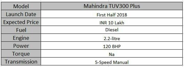 Upcoming 7 Seater Cars In India Mahindra tuv300 Plus Spec Sheet