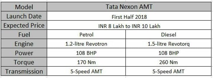 Upcoming Tata Cars In India Nexon AMT Specs Sheet