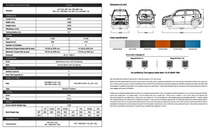 2019 Maruti Suzuki Wagon R launched in India- What’s New? » Car Blog India