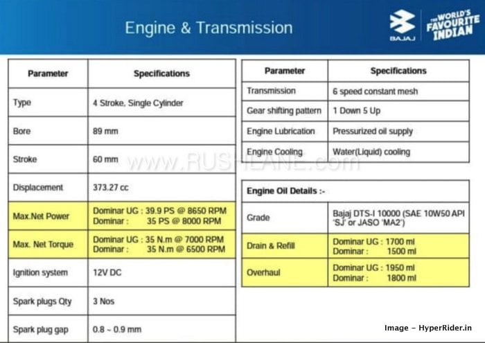 2019 Bajaj Dominar