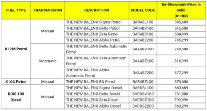 Maruti Balen Rs Prices Image