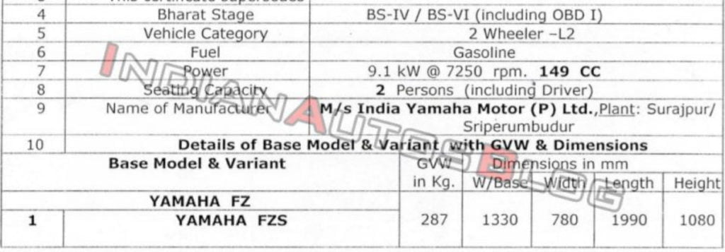 Leaked document shows specifications of the BS-VI Yamaha FZ and FZ-S