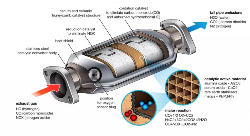 Catalytic Converter Cleaner Car Engine Catalytic Converter - Temu