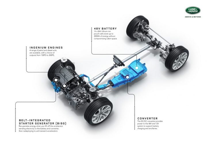 Uses Of 48V Hybrid System – Regenerative Braking, Turbo Boost, Fuel ...