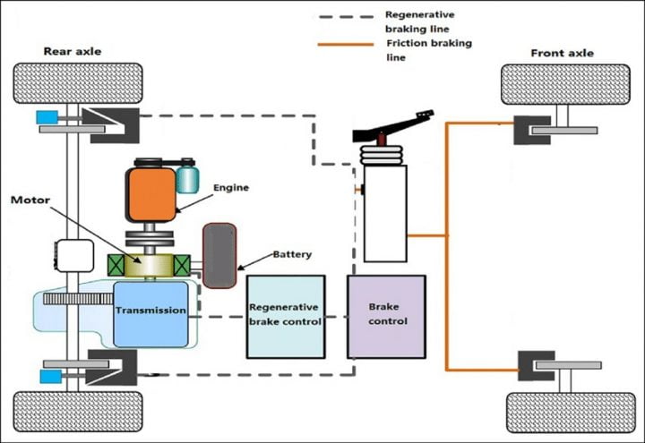 Steer-By-Wire, Brake-By-Wire And Shift-By-Wire – How Do These Function ...