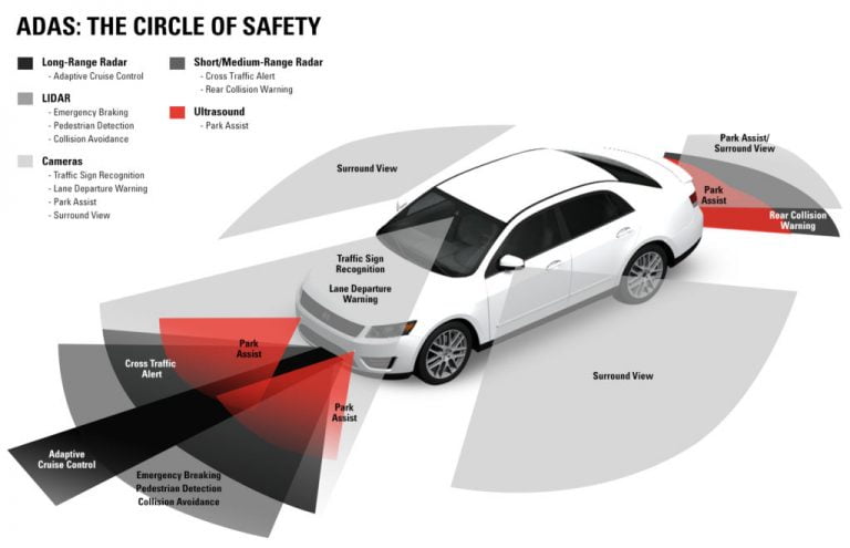 Система driver information system что это такое