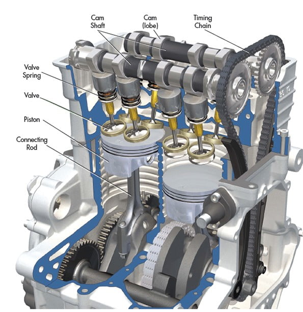 Main Components Of A 4Stroke Internal Combustion Engine Valves, Cams