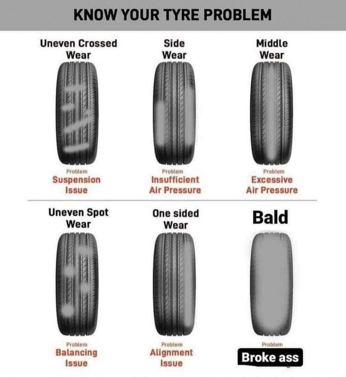 Here’s How to Easily Check Your Car Tires’ Health » Car Blog India