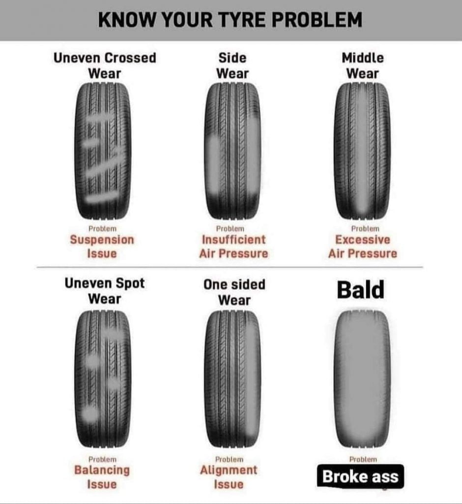 Here s How To Easily Check Your Car Tires Health