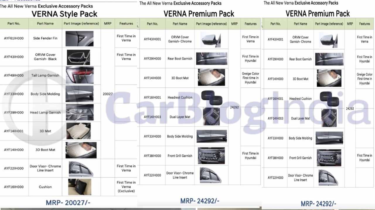 New 2023 Hyundai Verna Official Accessories – Prices & Details » Car ...