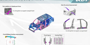 2023 kia seltos enhanced structure