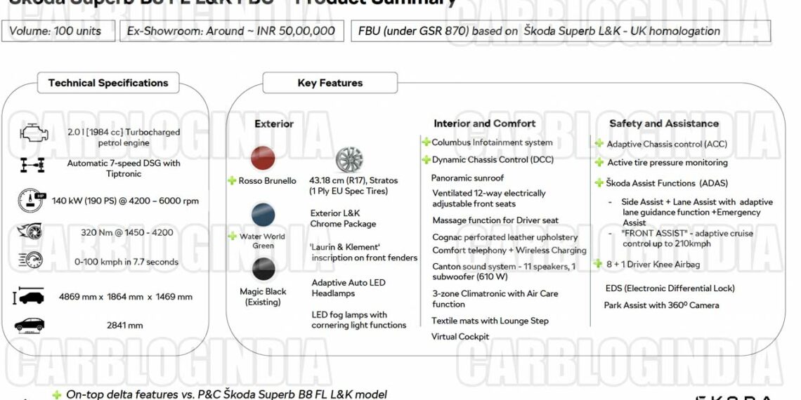 Skoda Superb Re launch India Product Information