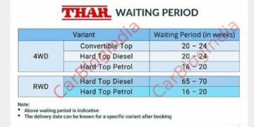 mahindra thar waiting period variant-wise