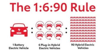 Toyotas 1 6 90 Rule for Electric Vehicles