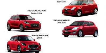 Maruti Swift All Generations