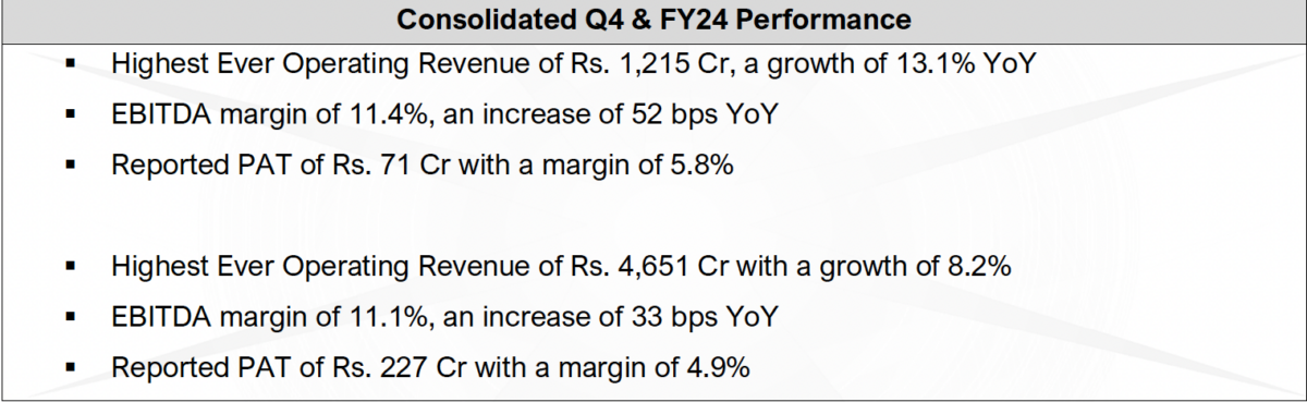 Minda Corp Consolidated Q4 and Fy24 Performance