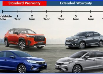 Honda Cars 7-year Unlimited km Extended Warranty Program