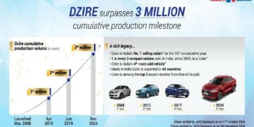 Maruti Dzire 3 Million (30 lakh) Production Milestone